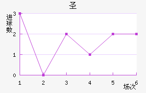 ʥ