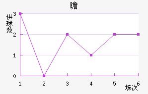հ