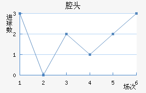 ǻͷ
