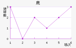 ¹