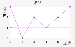 ŵ96