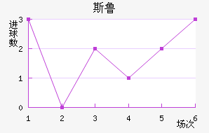 ˹³