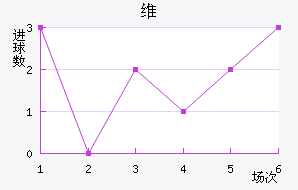 ά