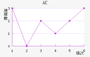 AC