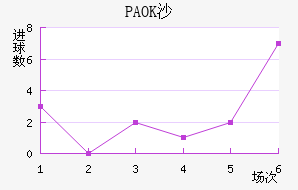 PAOKɳ