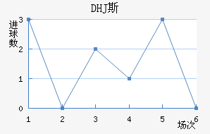 DHJ˹ɳǽ