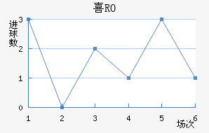 ϲRO