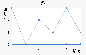 յ½