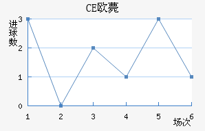 CEŷްͽ