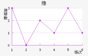 ά