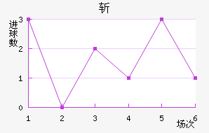ն