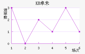 KR׿δ˽