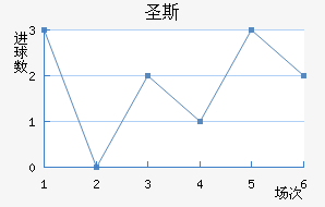 ʥ˹