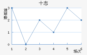 ʮ־