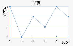 LASKִĽ