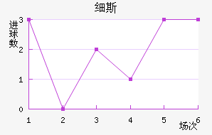 ϸ˹