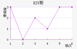 KSV˹