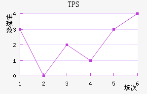 TPS 