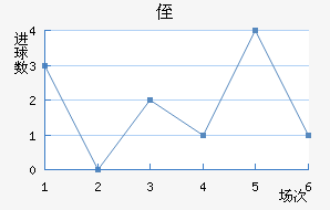 ֶ