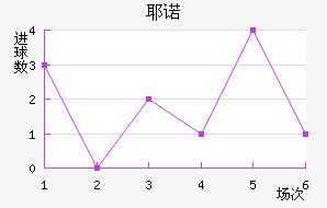 Үŵ½