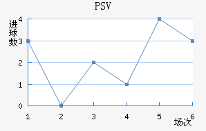 PSV½
