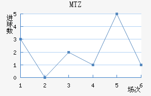 MTZս