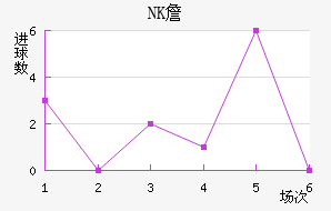 NKղ