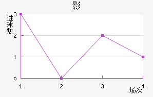 Ӱǽ