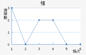 ȶ
