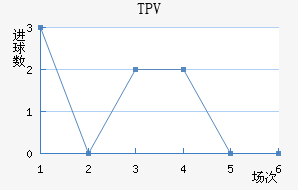 TPV