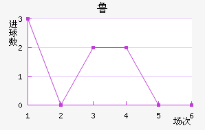 ³ֽ