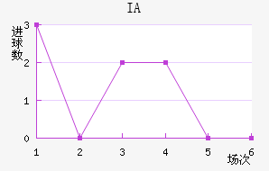 IA˹