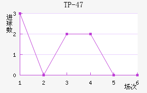 TP-47