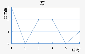 ¶