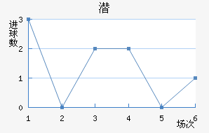 Ǳǽ