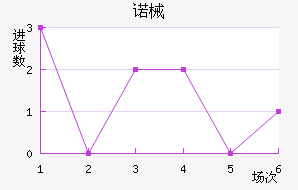 ŵеǽ