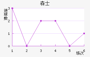 ɭʿ