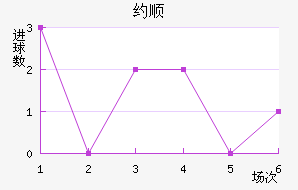 Լ˳ǽ