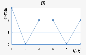 ŵ