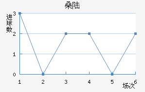 ɣ½˹