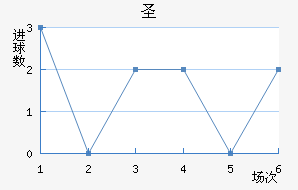 ʥ