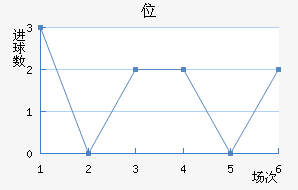 λ