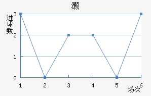 尲