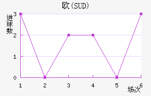 ŷ(SUD)