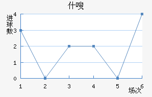 ʩղ