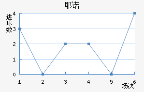 Үŵ½