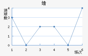 溣׽