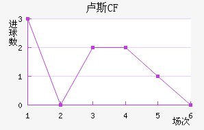 ¬˹CF