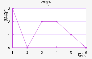 ֶ˹