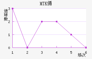 MTKٸǽ